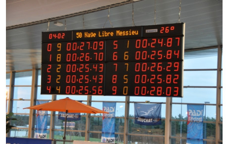 Le point sur les records du club au 31 décembre 2013